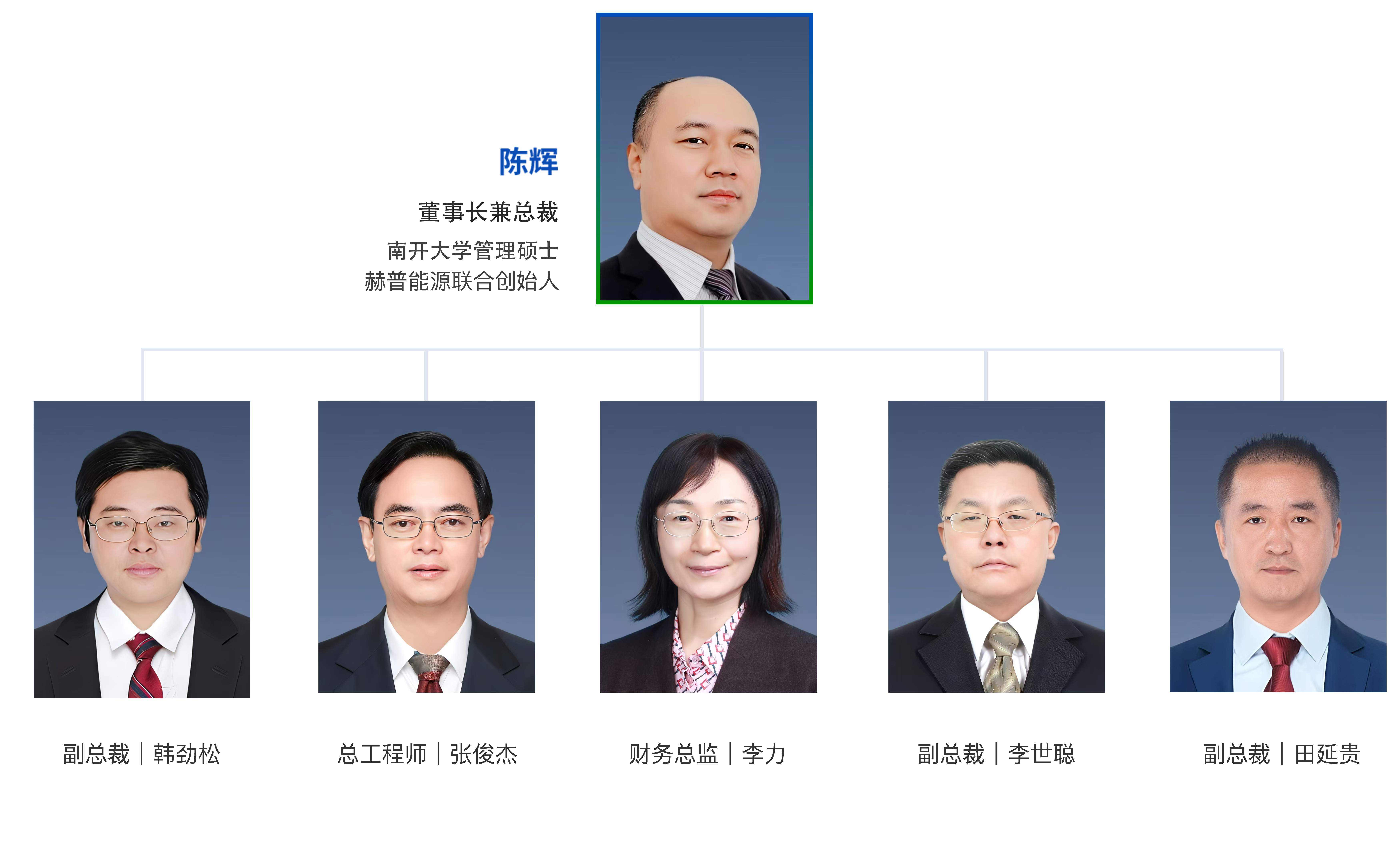 公司高管10.14.png